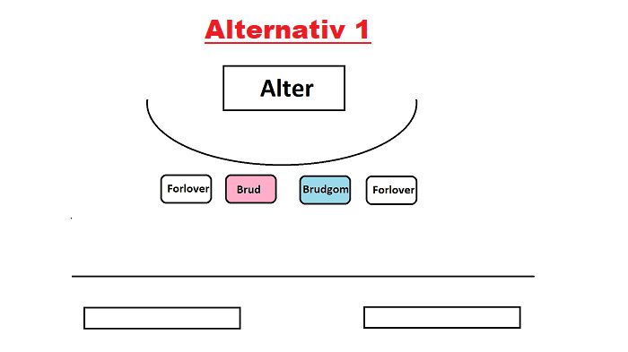 Alternativ 1 - brud og brudgom sitter vendt mot alterringen.